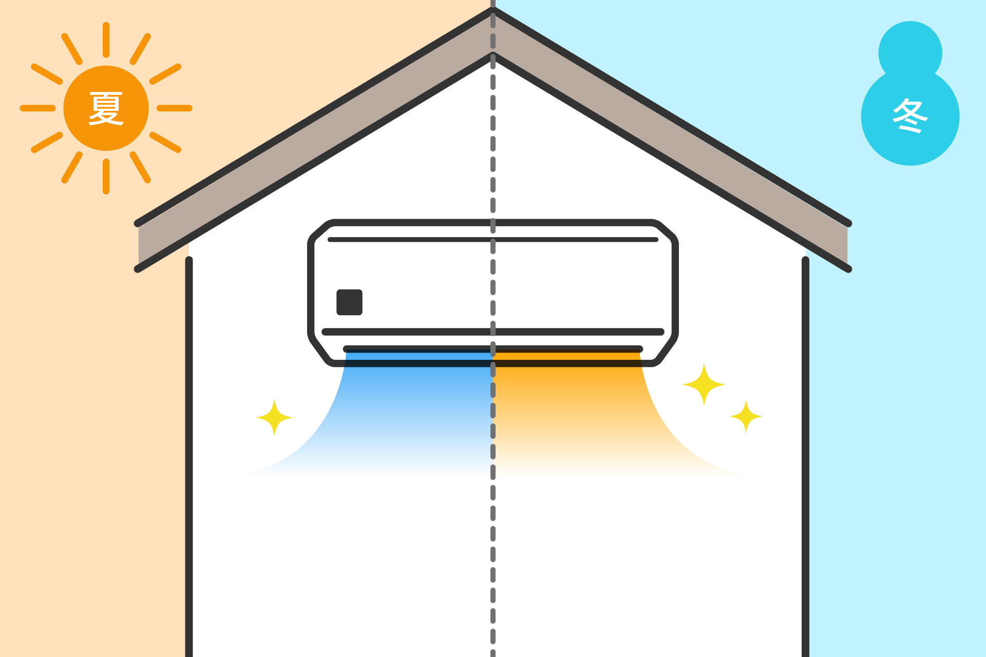 夏と冬のエアコンのイラスト